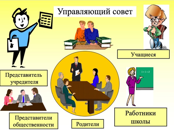 Управляющий Совет.